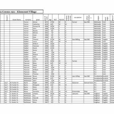 Canada Census 1911 Transcription